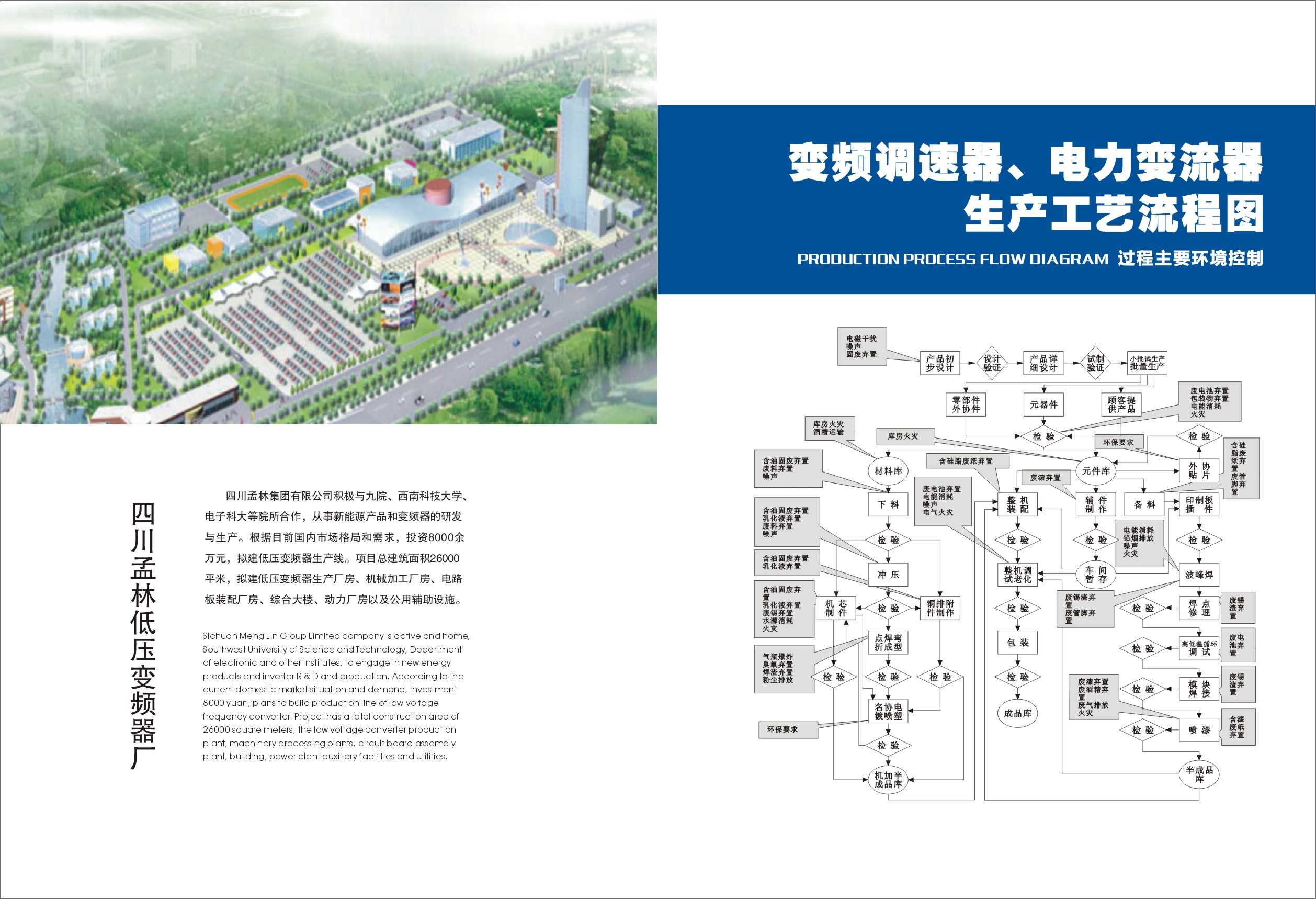 四川bibo必博体育官网平台入口低压变频器厂